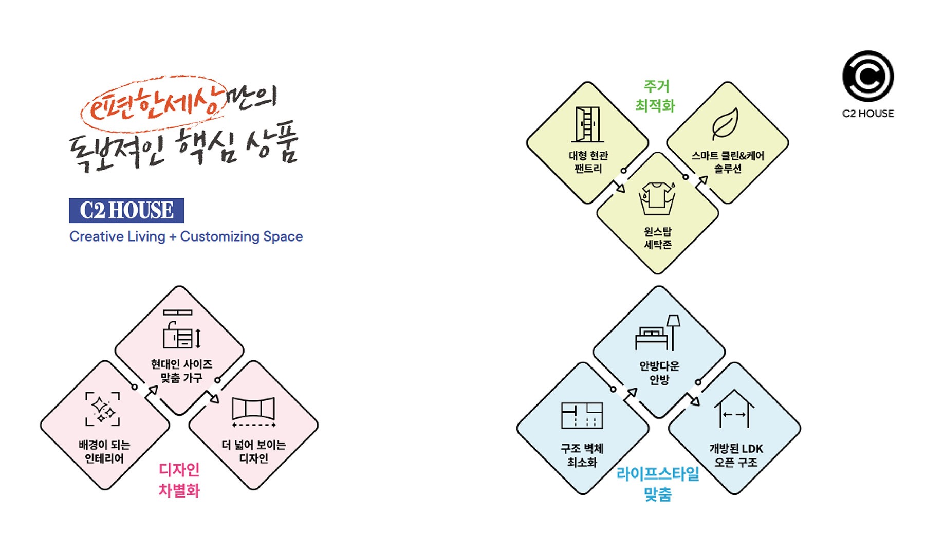 e편한세상